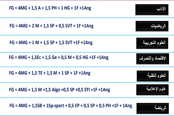 https://orientini.com/uploads/Orientini.com_calcul_score_2025.png